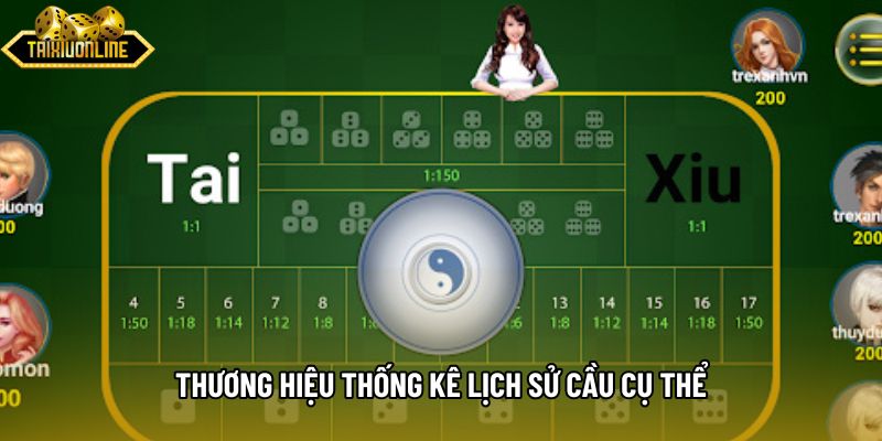 Thương hiệu thống kê lịch sử cầu cụ thể